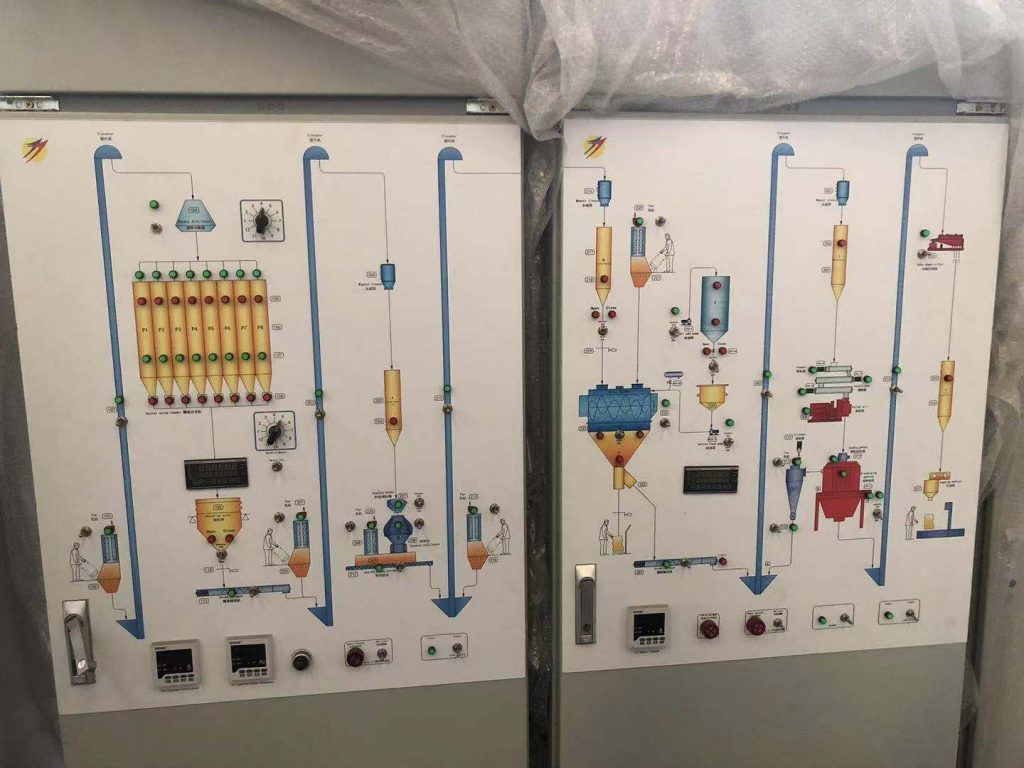 飼料生產線控制系統